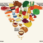 The New U.S. Dietary Guidelines: What’s New and Why It Matters